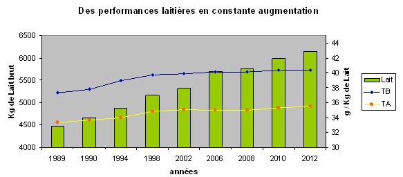 perf_laitire_en_constante_aug