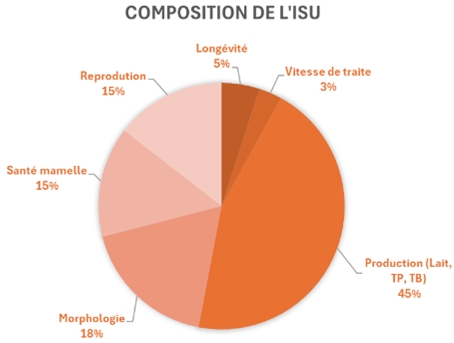 Agrandir l'image