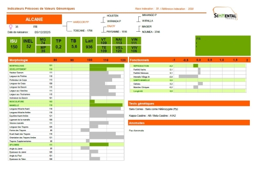 Nouveaux repères de génotypages !